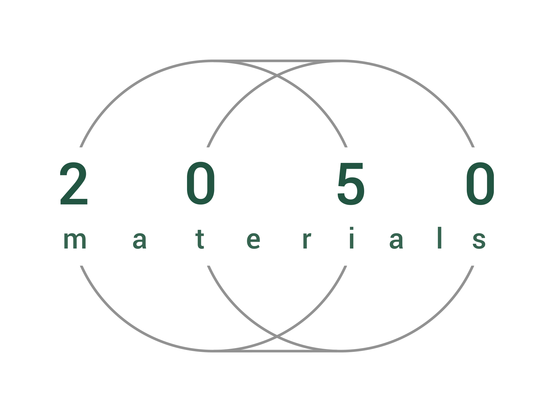 2050 materials